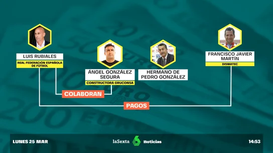 Rubiales, investigado por recibir presuntas mordidas y terrenos en Arabia Saudí Rubiales, investigado por recibir presuntas mordidas y terrenos en Arabia Saudí