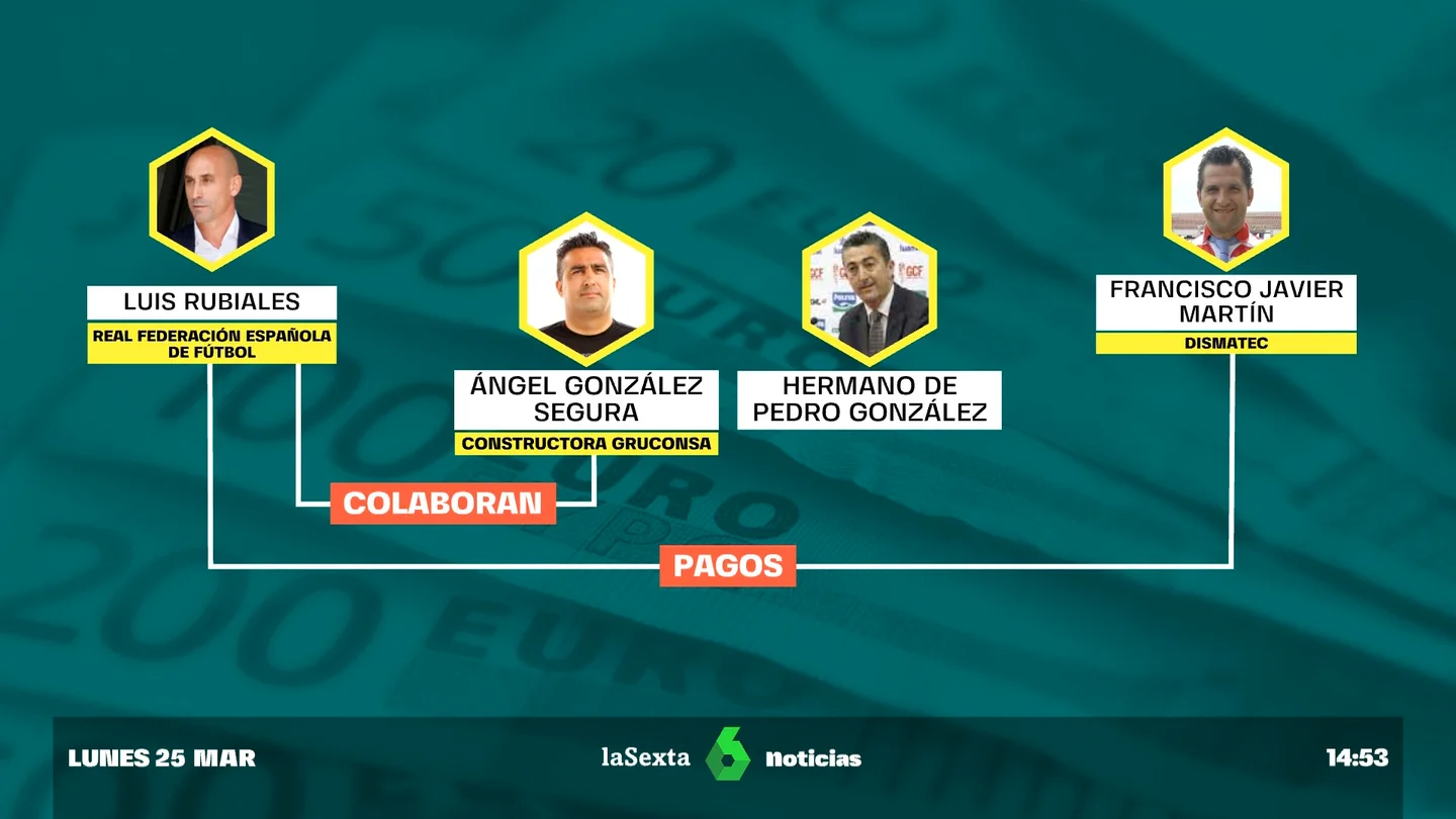 Rubiales, investigado por recibir presuntas mordidas y terrenos en Arabia Saudí Rubiales, investigado por recibir presuntas mordidas y terrenos en Arabia Saudí