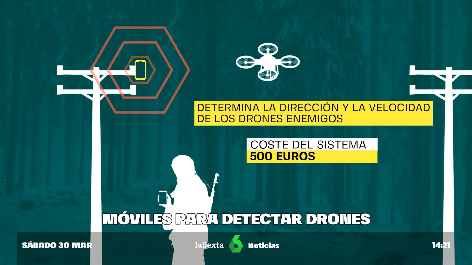 Móviles para detectar drones rusos