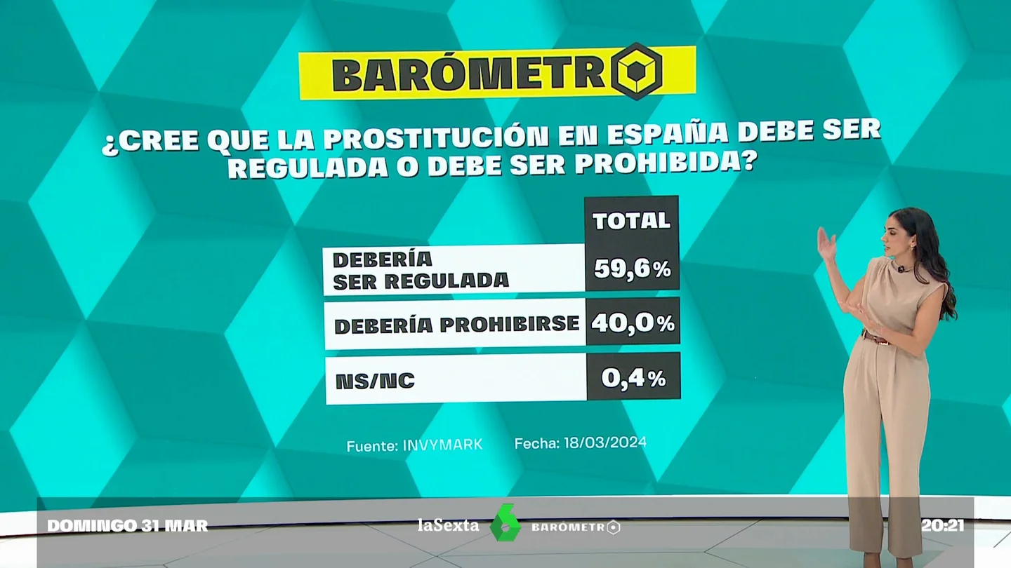 Barómetro sobre la prostitución en España Barómetro sobre la prostitución en España