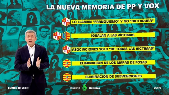 memoria pp vox memoria pp vox
