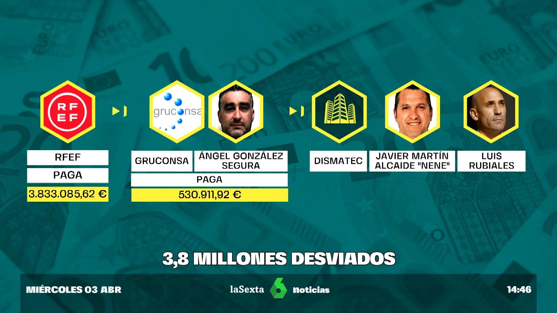 millones desviados sumario