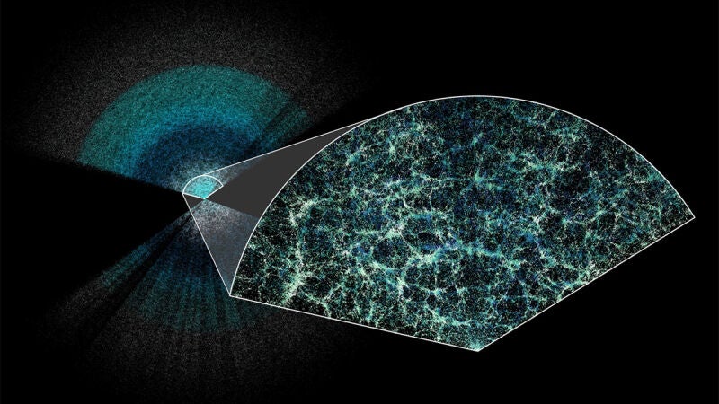El mapa 3D más grande y preciso del universo