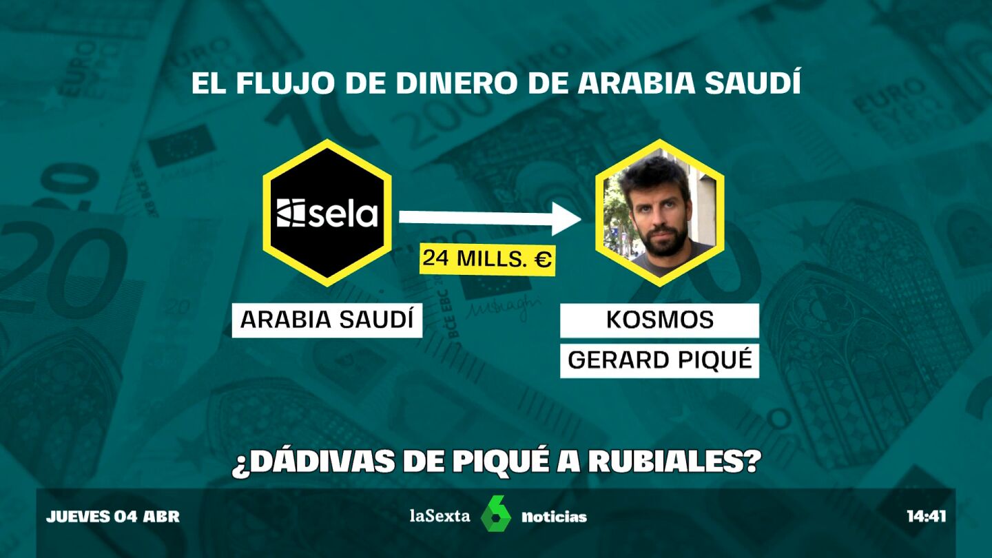 Flujo de dinero hacia la empresa de Piqu&eacute; 