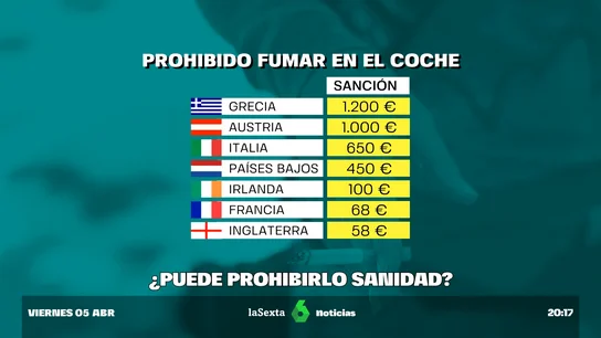 ¿Se puede fumar dentro del coche en España? ¿Se puede fumar dentro del coche en España?