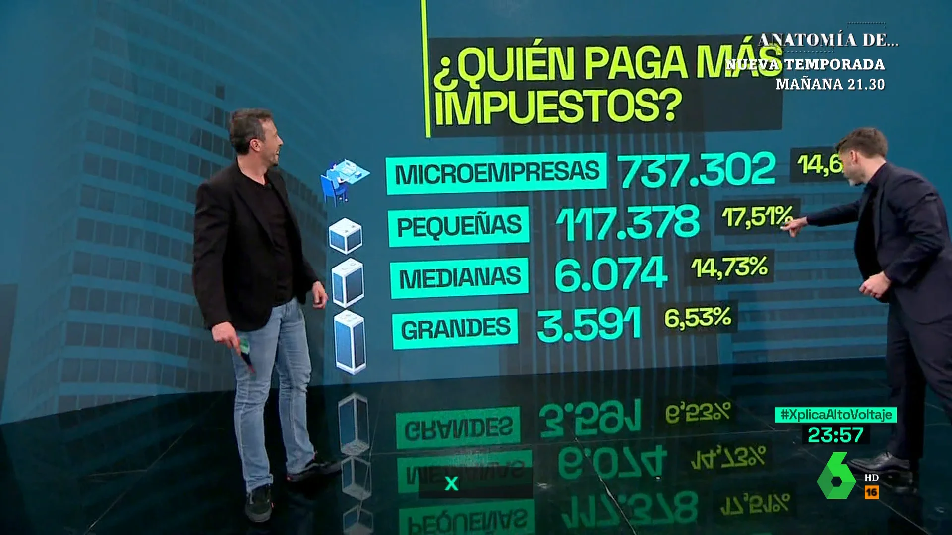 XPLICA La irónica reacción de José Yélamo al conocer que las pequeñas y medianas empresas pagan más impuestos que las grandes: "Muy coherente..."