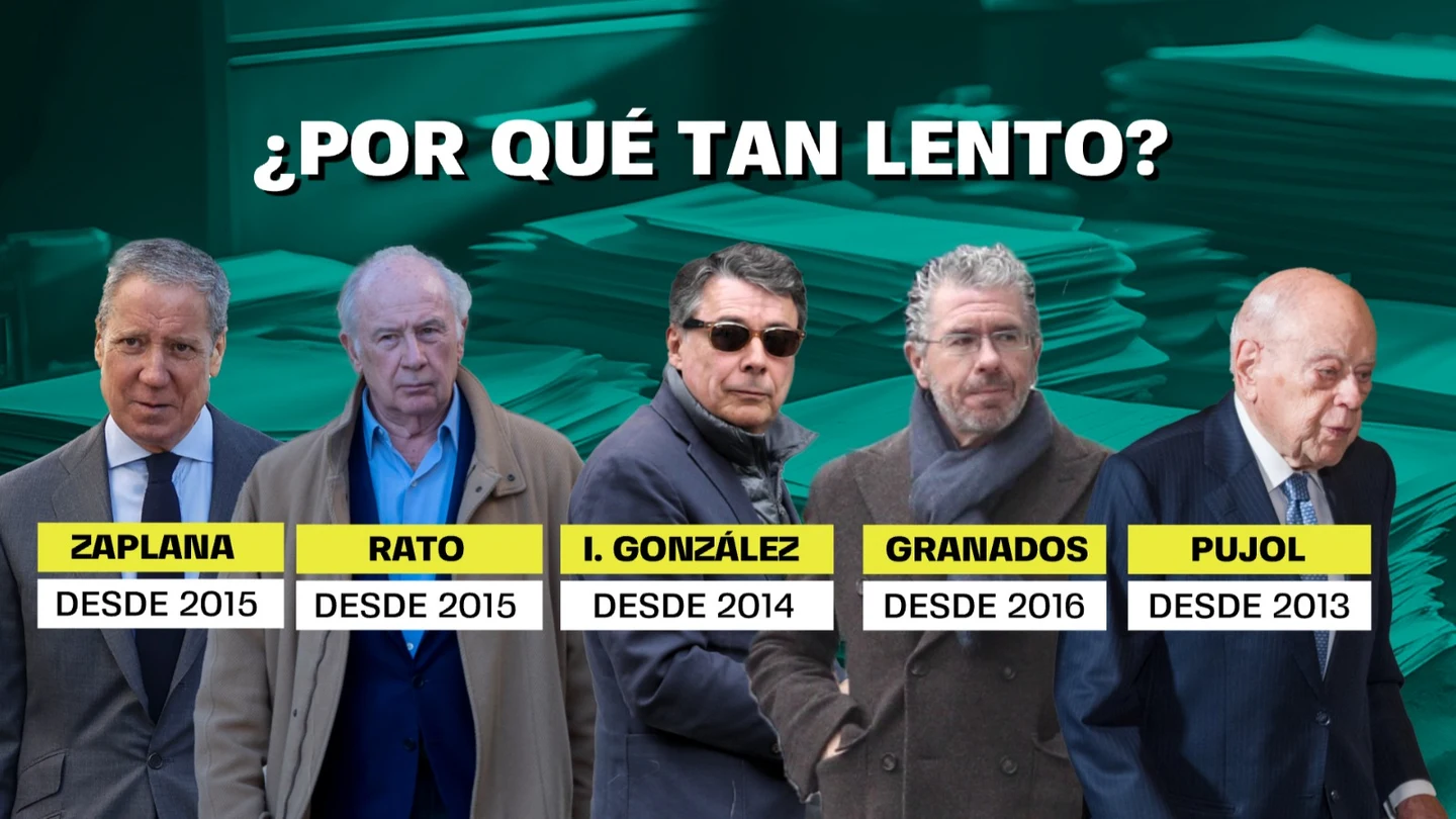 ¿Por qué se tarda tanto en juzgar a los casos de corrupción en España? ¿Por qué se tarda tanto en juzgar a los casos de corrupción en España?