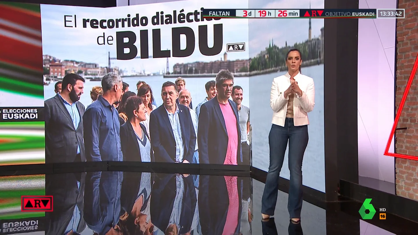 ARV- pizarra Bildu ARV- pizarra Bildu