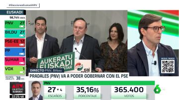 Pablo Montesinos: "El PP se queda sin su gran objetivo en las elecciones de Euskadi, quitarle a Vox la representación"