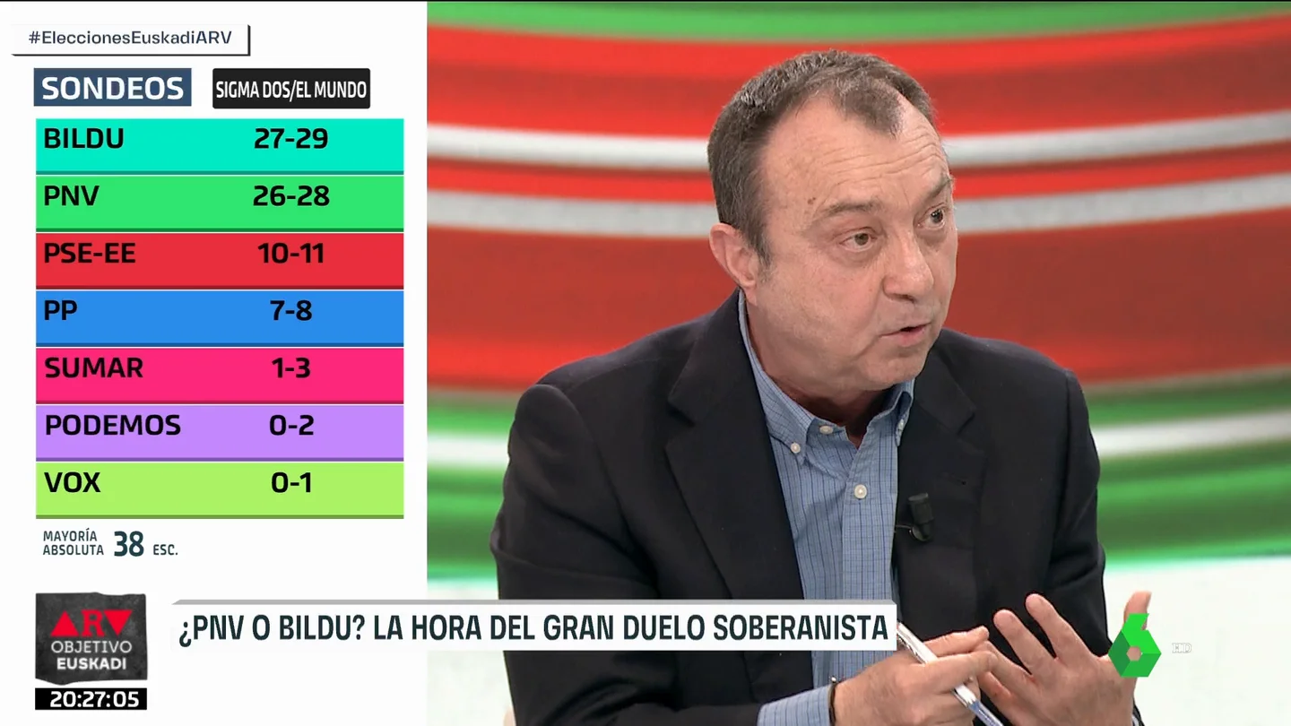 Manuel Cobo Manuel Cobo