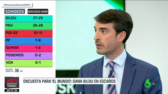 ARV PabloSimon ARV PabloSimon