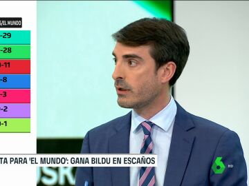 ARV PabloSimon