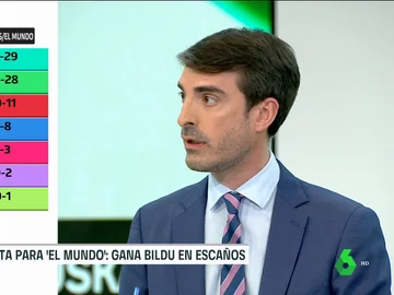 ARV PabloSimon ARV PabloSimon