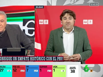 Eneko Andueza (PSE-EE) en Al Rojo Vivo Eneko Andueza (PSE-EE) en Al Rojo Vivo