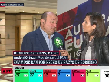Ortuzar (PNV) da por hecho un pacto de Gobierno con el PSE: "Estoy seguro de que nos vamos a poner de acuerdo" Ortuzar (PNV) da por hecho un pacto de Gobierno con el PSE: "Estoy seguro de que nos vamos a poner de acuerdo"