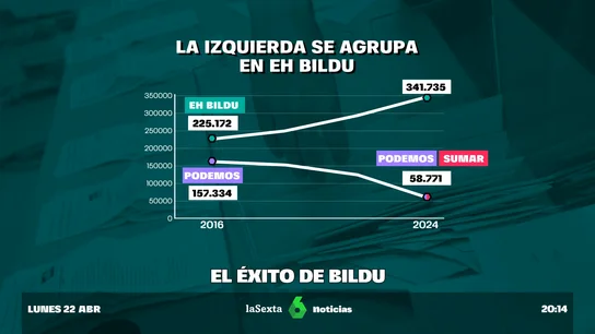 por que bildu por que bildu