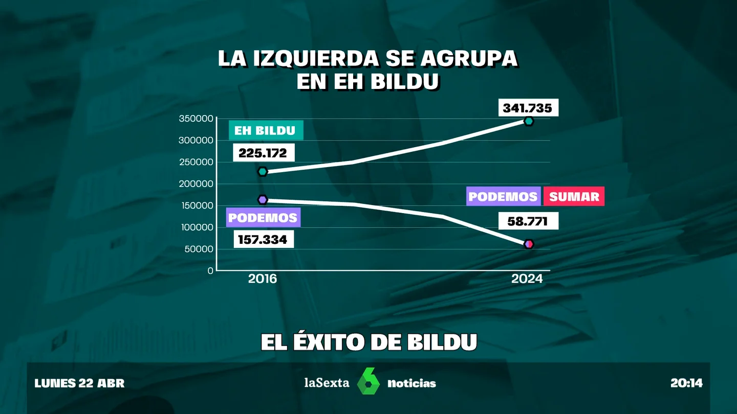 por que bildu por que bildu
