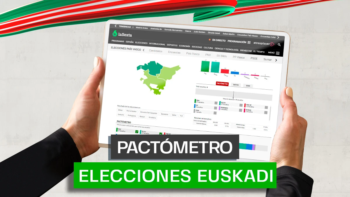 El Pactómetro de las elecciones vascas, exclusivo de laSexta