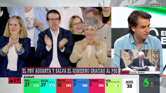 ARV- La reflexión de Lluís Orriols sobre EH Bildu: "Entre nuevos votantes y jóvenes, se impone de una forma contundente" ARV- La reflexión de Lluís Orriols sobre EH Bildu: "Entre nuevos votantes y jóvenes, se impone de una forma contundente"