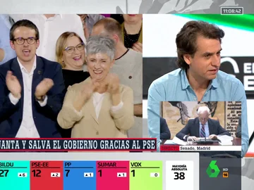 ARV- La reflexión de Lluís Orriols sobre EH Bildu: "Entre nuevos votantes y jóvenes, se impone de una forma contundente" ARV- La reflexión de Lluís Orriols sobre EH Bildu: "Entre nuevos votantes y jóvenes, se impone de una forma contundente"