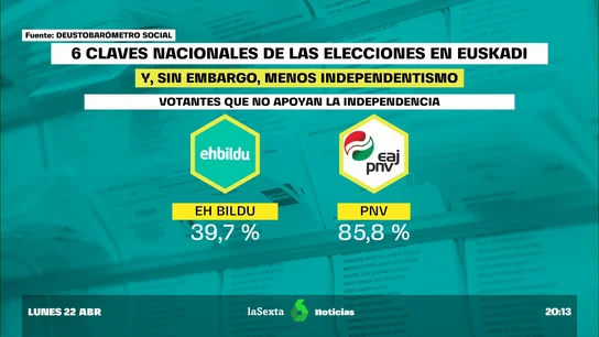 claves nacionales 21a claves nacionales 21a