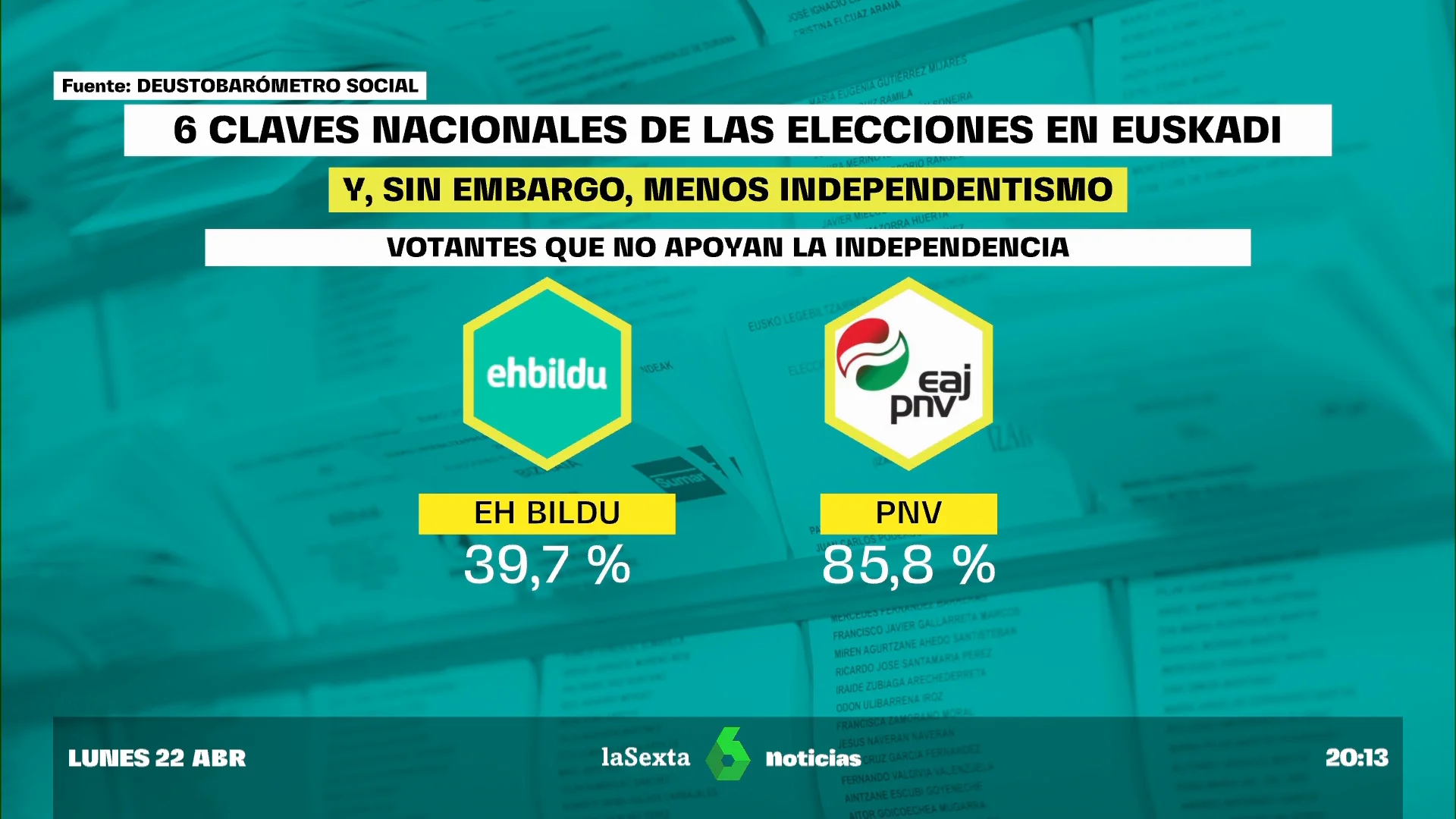 claves nacionales 21a