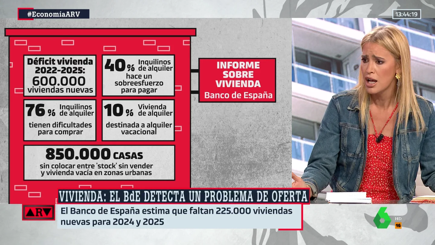 ARV- Afra Blanco, sobre el problema de la vivienda: "Tenemos una España que camina a dos velocidades" ARV- Afra Blanco, sobre el problema de la vivienda: "Tenemos una España que camina a dos velocidades"