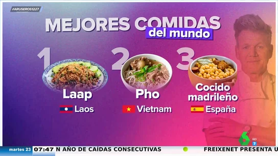 El prestigioso chef británico Gordon Ramsay elige al cocido madrileño como la tercera mejor comida del mundo El prestigioso chef británico Gordon Ramsay elige al cocido madrileño como la tercera mejor comida del mundo