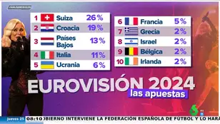 Nebulossa no lo tendrá fácil: así están las apuestas de Eurovisión 2024