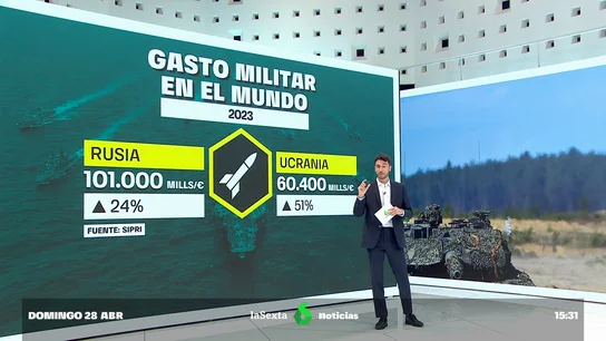 SET GASTO MILITAR SET GASTO MILITAR