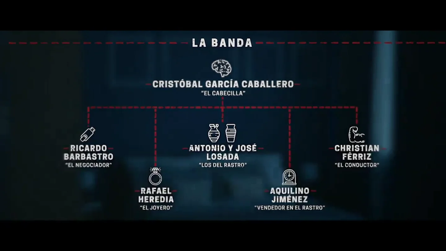 Los miembros del robo de arte contemporáneo más grande de España: de anticuarios del rastro a un taxista con antecedentes Los miembros del robo de arte contemporáneo más grande de España: de anticuarios del rastro a un taxista con antecedentes