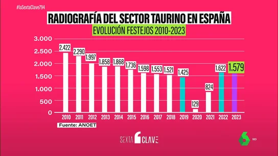 RADIOGRAFÍA TAUROMAQUIA RADIOGRAFÍA TAUROMAQUIA