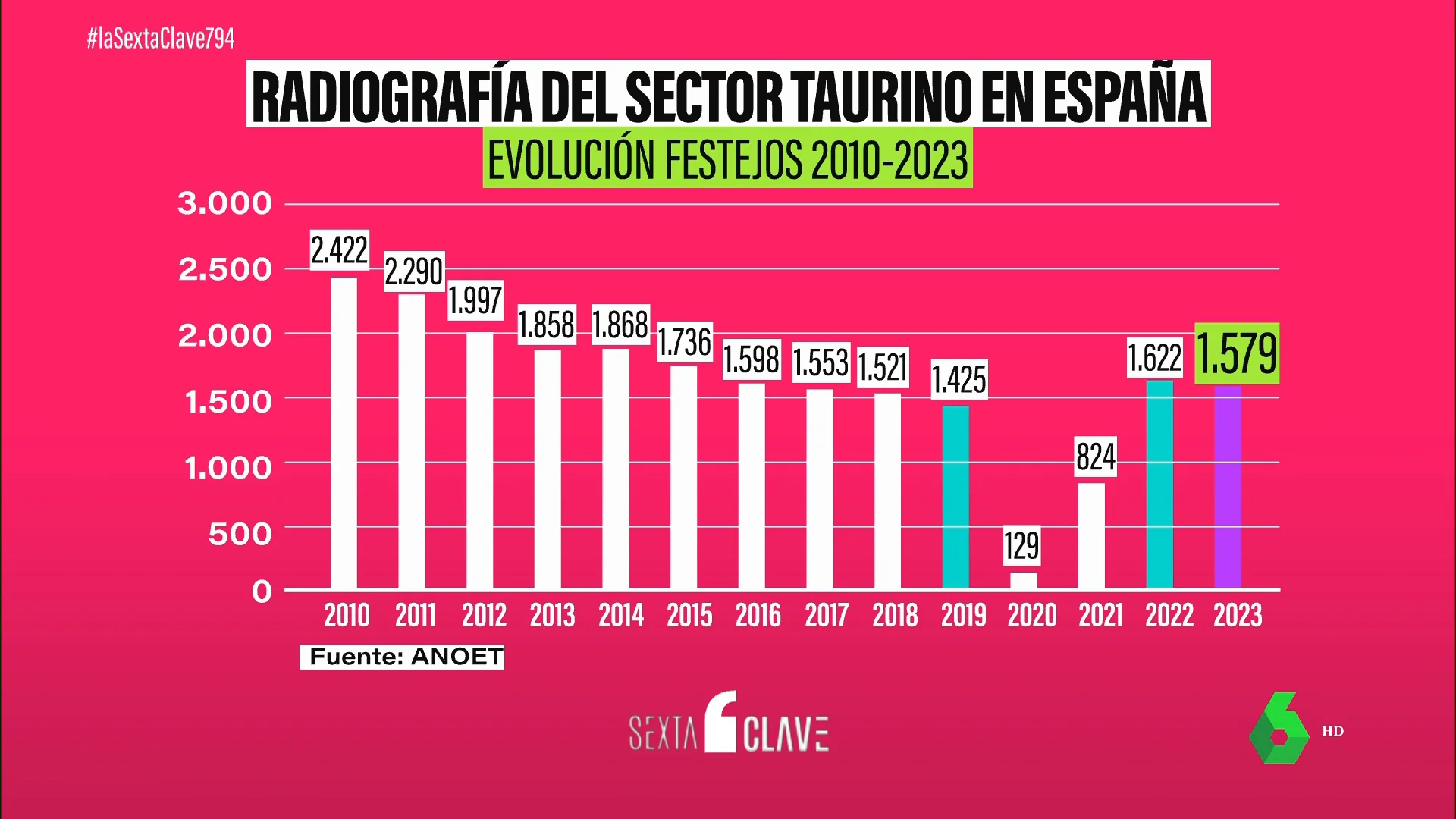 RADIOGRAFÍA TAUROMAQUIA