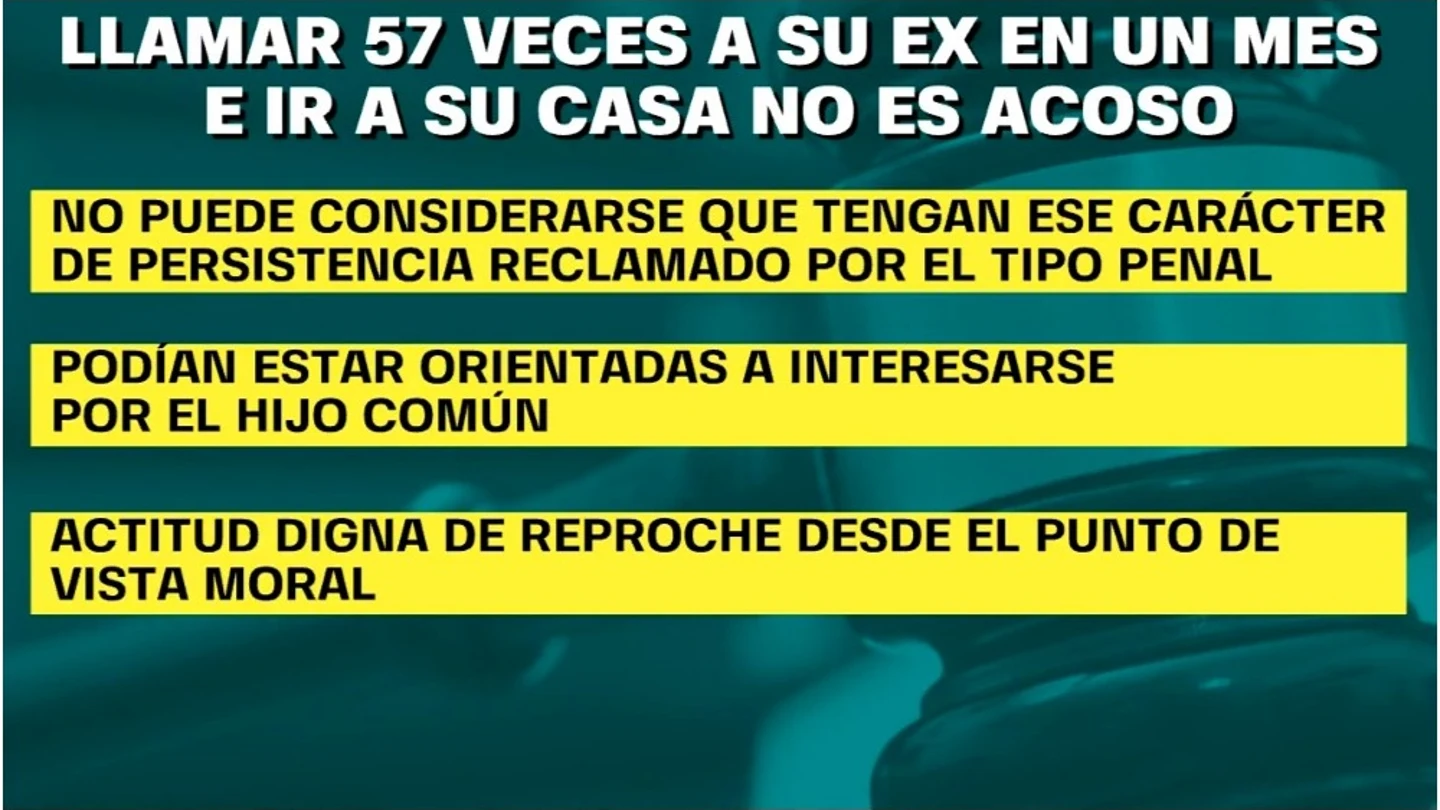 Los argumentos de la Audiencia Provincial de Murcia para absolver a un hombre por acoso tras llamar casi 60 veces a su expareja. Los argumentos de la Audiencia Provincial de Murcia para absolver a un hombre por acoso tras llamar casi 60 veces a su expareja.