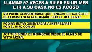 Los argumentos de la Audiencia Provincial de Murcia para absolver a un hombre por acoso tras llamar casi 60 veces a su expareja.
