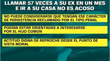 Los argumentos de la Audiencia Provincial de Murcia para absolver a un hombre por acoso tras llamar casi 60 veces a su expareja.