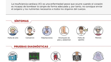 Infografía de la insuficiencia cardiaca 