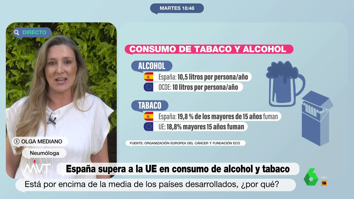 mvt - mediano alcohol mvt - mediano alcohol