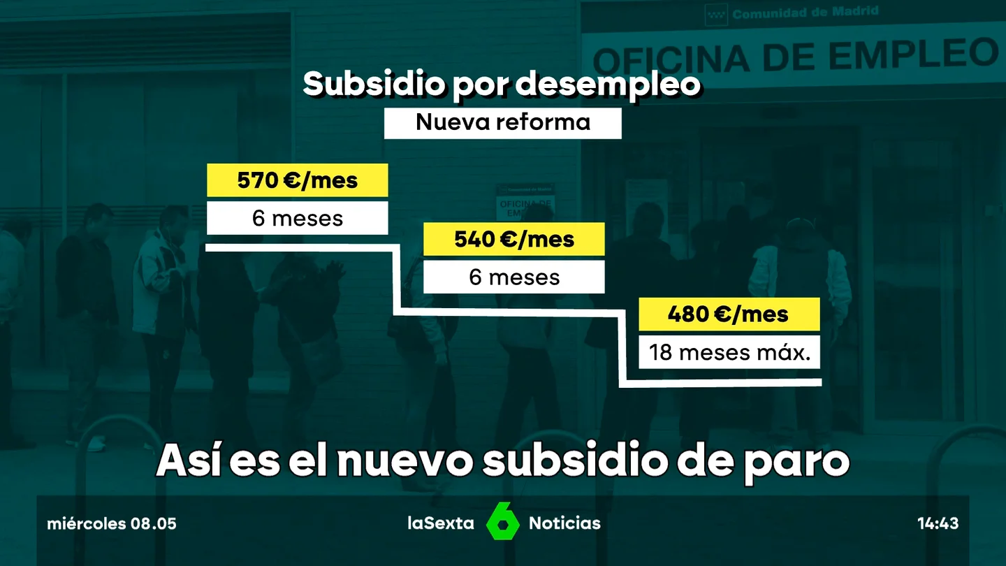 Así es el nuevo subsidio de paro Así es el nuevo subsidio de paro