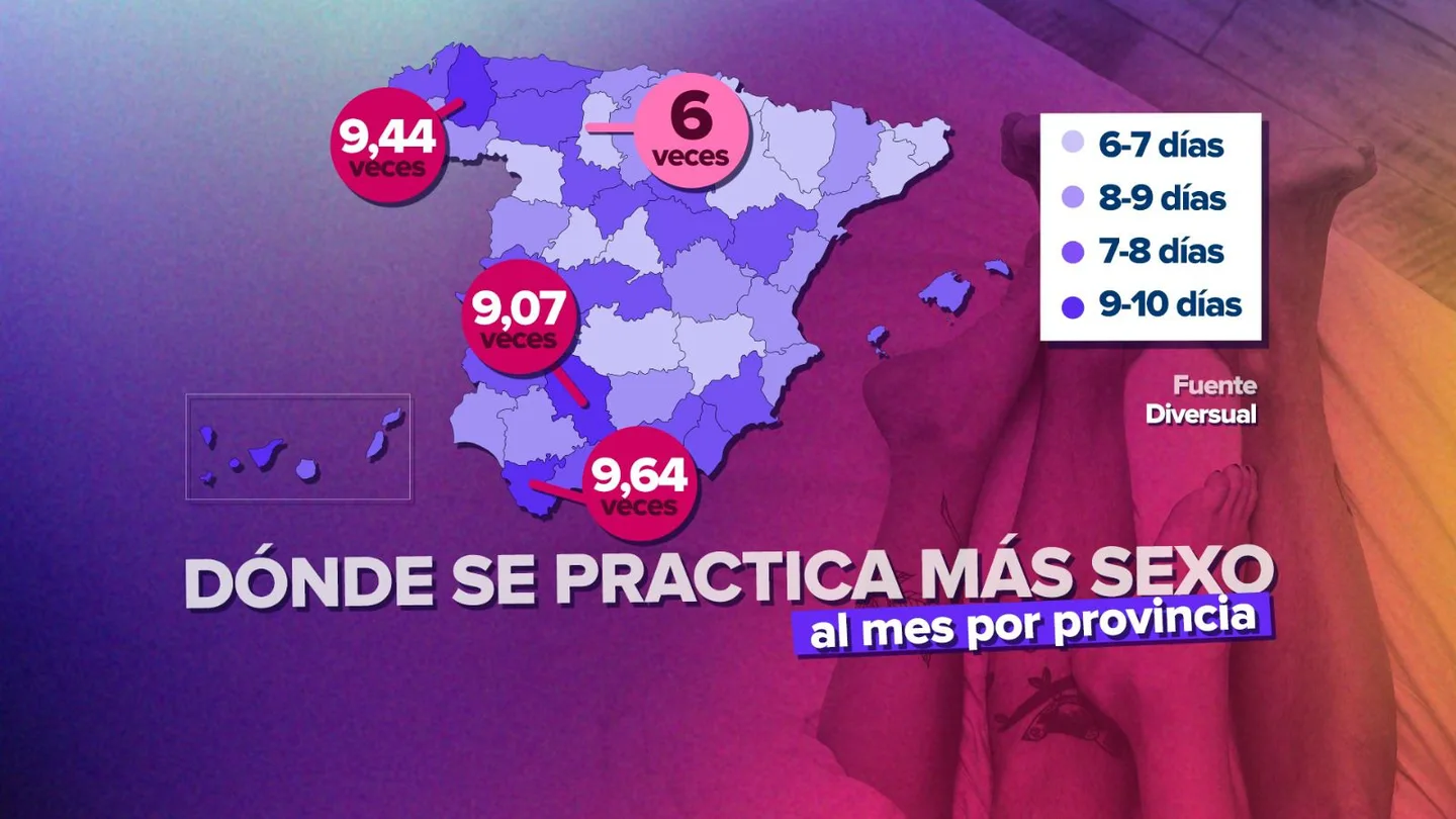 Cádiz desbanca a La Rioja como la provincia dónde más relaciones tienen al mes: "Al final tenía razón Rafaela Carra" Cádiz desbanca a La Rioja como la provincia dónde más relaciones tienen al mes: "Al final tenía razón Rafaela Carra"