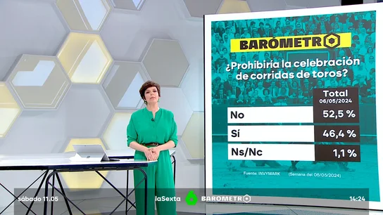 BARÓMETRO TAUROMAQUIA BARÓMETRO TAUROMAQUIA