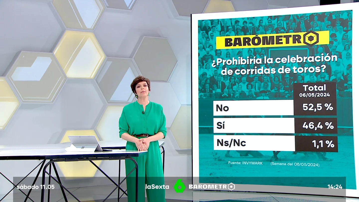 BARÓMETRO TAUROMAQUIA BARÓMETRO TAUROMAQUIA