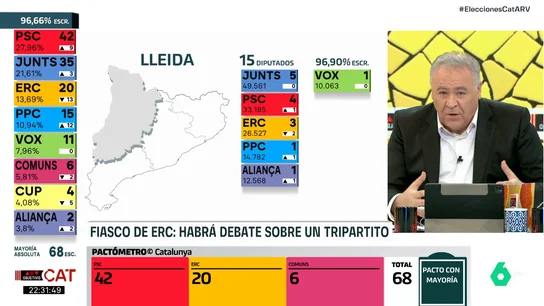 Ferreras en ARV sobre Alejandro Fernández Ferreras en ARV sobre Alejandro Fernández