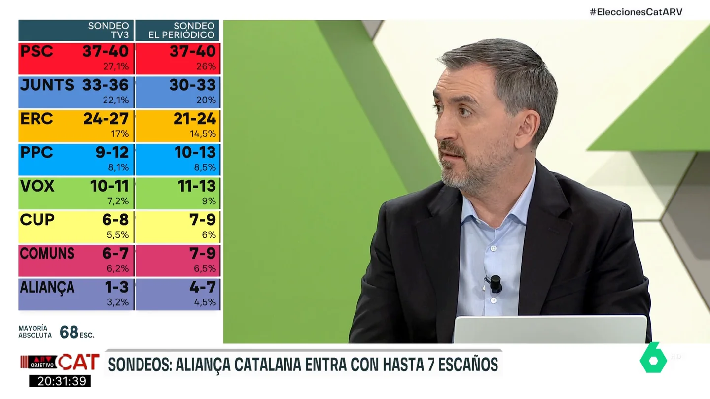 Ignacio Escolar en ARV Ignacio Escolar en ARV