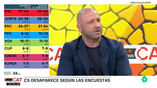 Rafa López habla de la desaparición de Ciudadanos en ARV Rafa López habla de la desaparición de Ciudadanos en ARV