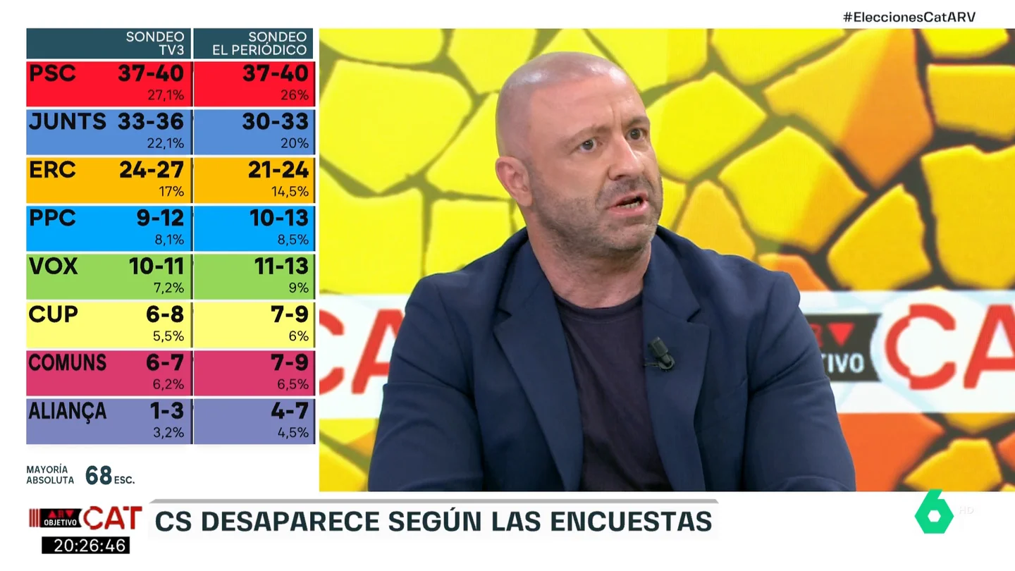 Rafa López habla de la desaparición de Ciudadanos en ARV Rafa López habla de la desaparición de Ciudadanos en ARV
