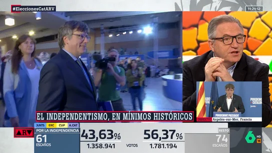 ARV - Carlos Segovia, tras el fracaso del independentismo: "Es una gran noticia para España no solo política sino económica" ARV - Carlos Segovia, tras el fracaso del independentismo: "Es una gran noticia para España no solo política sino económica"