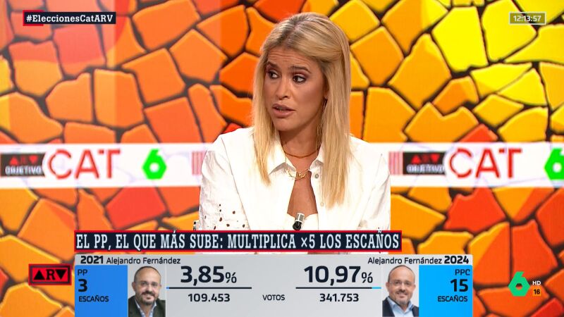 Afra Blanco, tras los resultados del PP en las elecciones en Cataluña: "Me sorprende que celebren la irrelevancia absoluta"