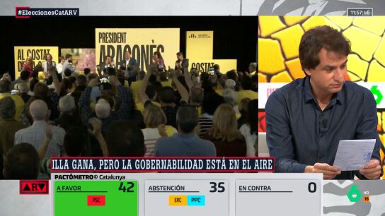 Llu&iacute;s Orriols explica las 4 opciones "matem&aacute;ticamente" posibles de gobierno en Catalu&ntilde;a tras las elecciones (alguno de ellos ser&iacute;an milagros)
