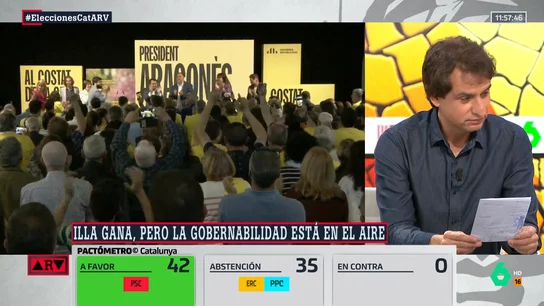Lluís Orriols explica las 4 opciones "matemáticamente" posibles de gobierno en Cataluña tras las elecciones (alguno de ellos serían milagros) Lluís Orriols explica las 4 opciones "matemáticamente" posibles de gobierno en Cataluña tras las elecciones (alguno de ellos serían milagros)